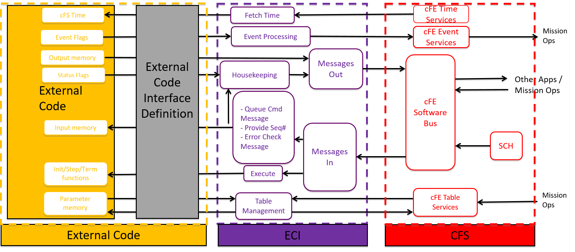 eci_flow.png