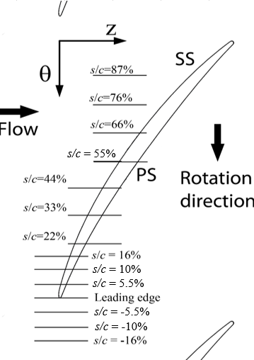 U grooves, radial plane, R2, Q25