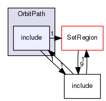 OrbitPath/include