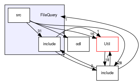 FileQuery