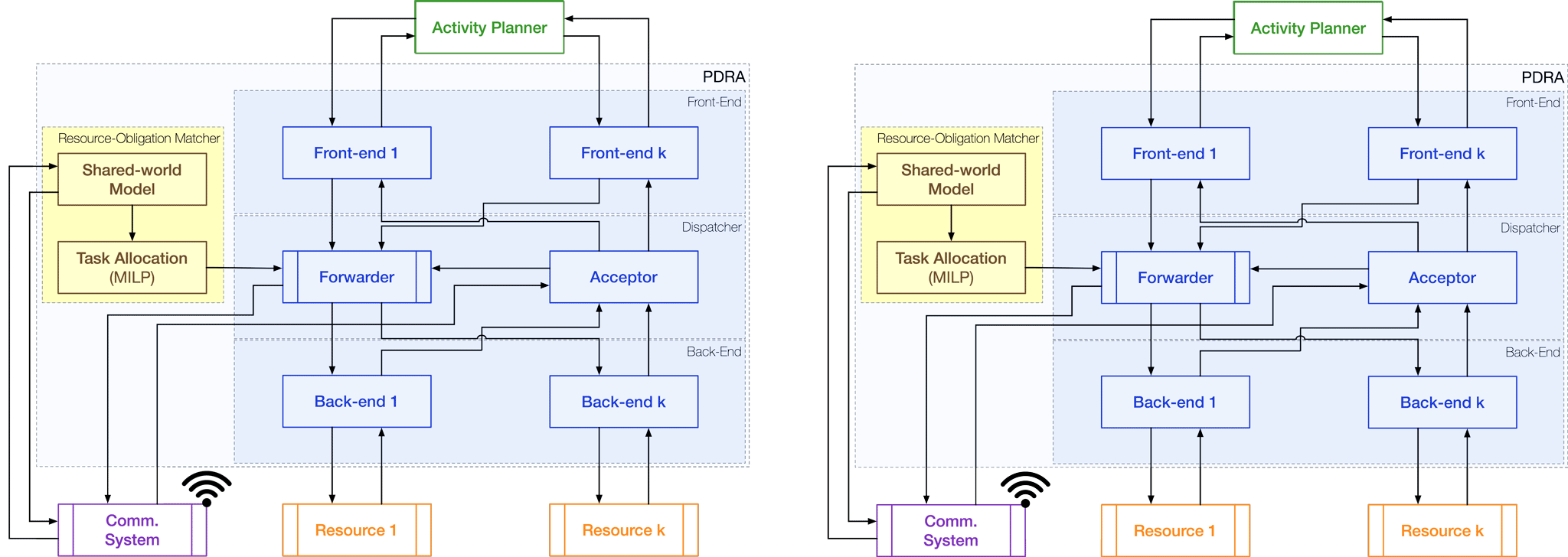 Pluggable Distributed Resource Allocator (PDRA) — PDRA 2.0a documentation