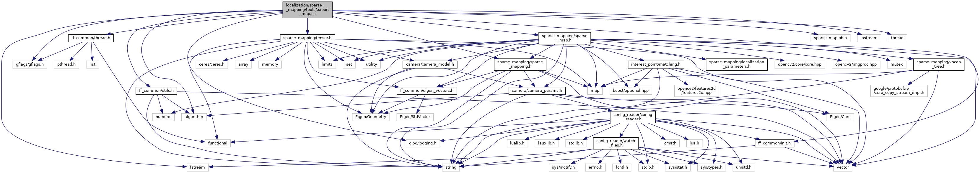 NASA Astrobee Robot Software localization/sparse_mapping/tools/export_map.cc File Reference