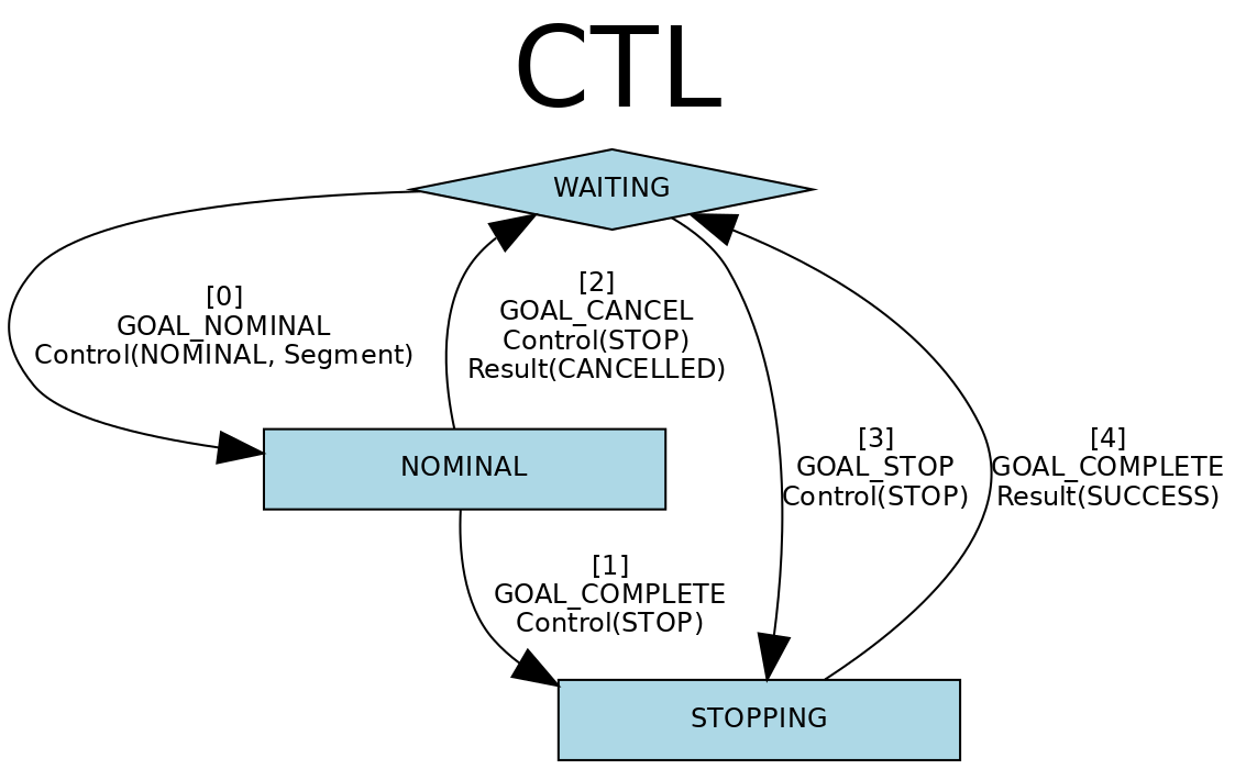 dot_ctl_fsm.png