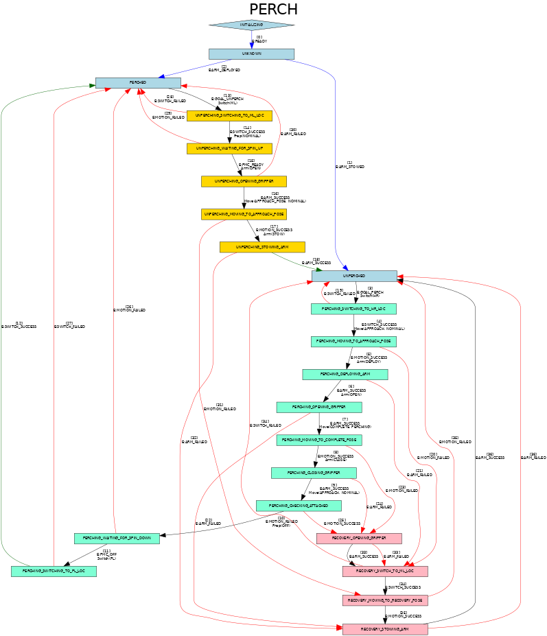 dot_perch_fsm.png
