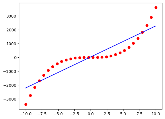 ../_images/_low_level_tutorial_4_17_0.png