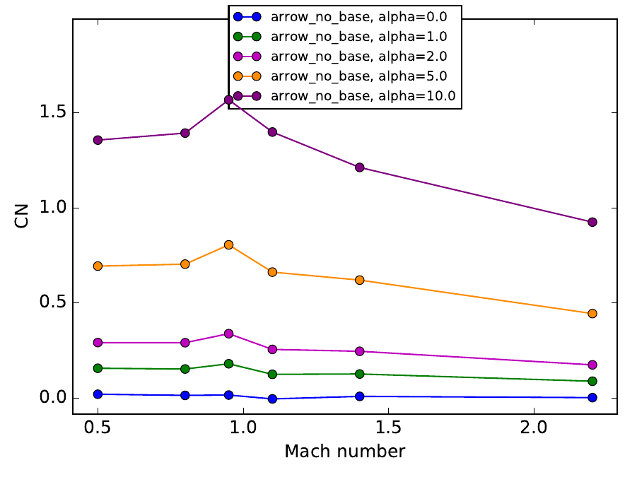 4.1.7. Demo 7: Data Book Plots and Reports — CAPE 1.2.0