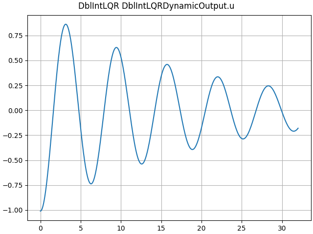 DblIntLQR DblIntLQRDynamicOutput.u