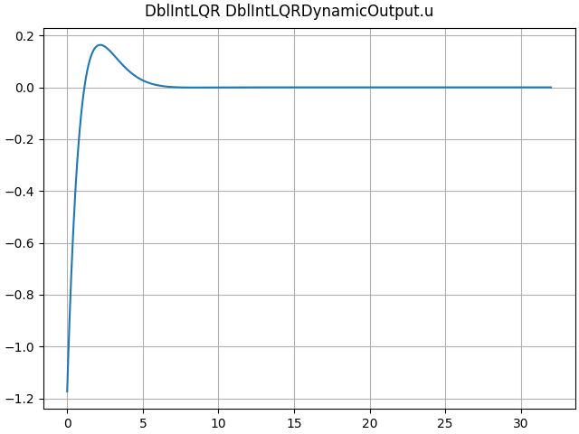 DblIntLQR DblIntLQRDynamicOutput.u