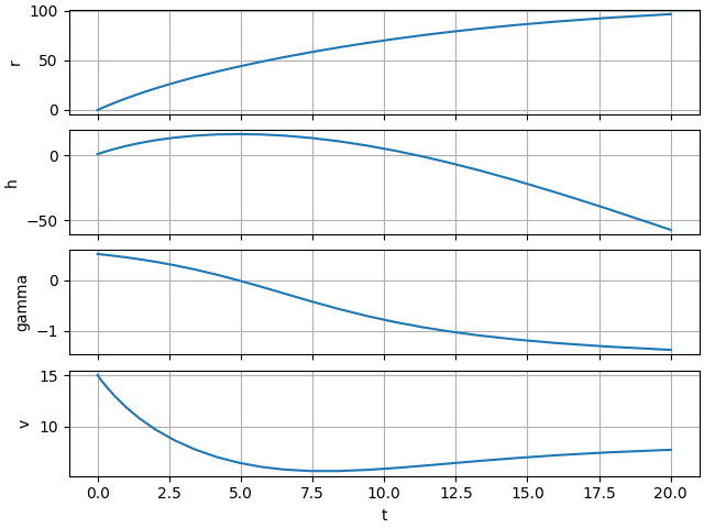 trajectory