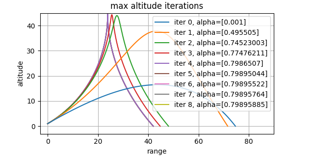max altitude iterations