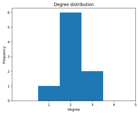 ../../_images/303e2a147917a22b4429bdb69813274bc52555bc811b6379b02c07a825591d85.png