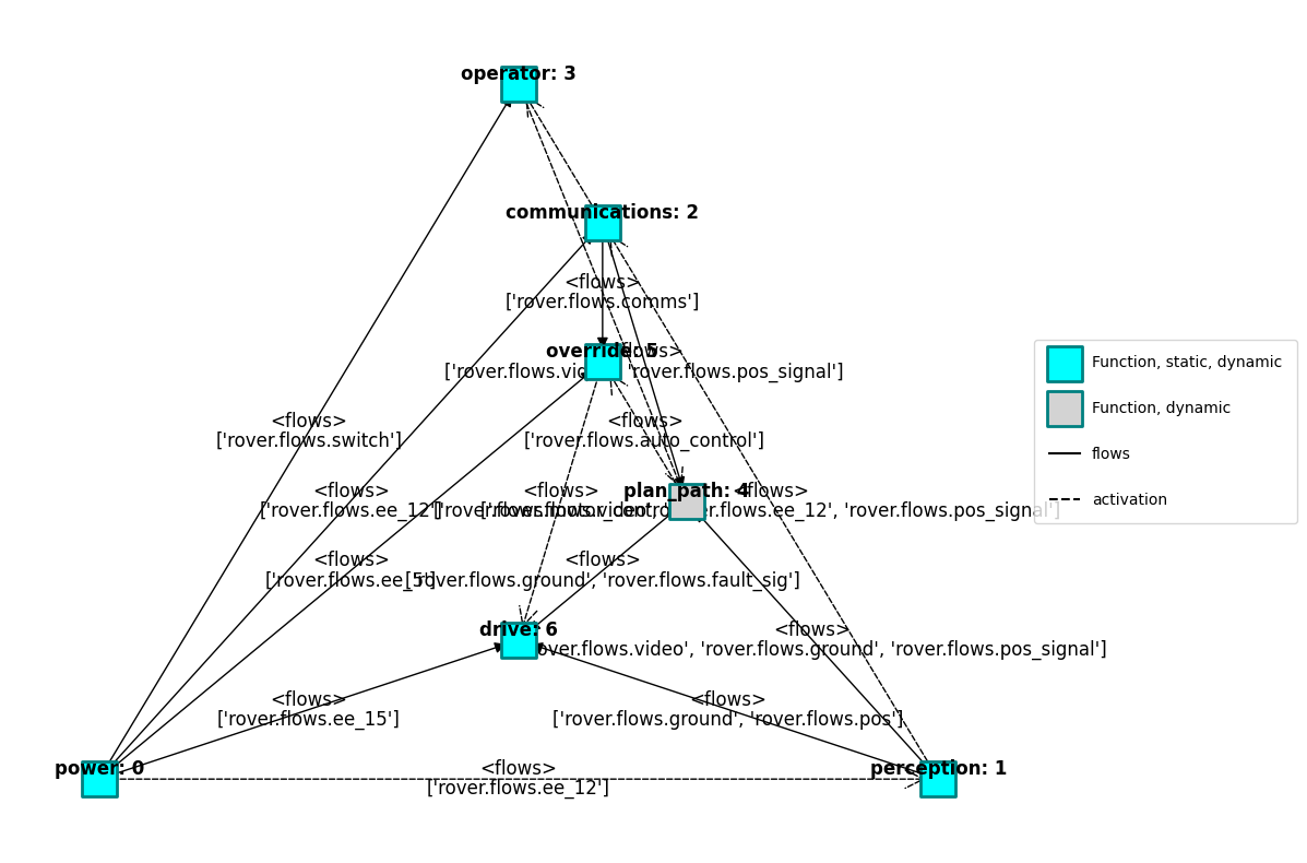 ../../_images/5470221ea807815e5984dd7e31053ddd9c885e35f229bcfbbde6da04e64405c3.png