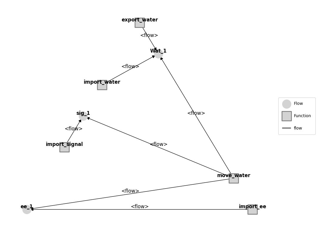 ../../_images/87a8f140c6d7d7a42db607b152f5bd7ea1a3963a7c5f053138197fd2d1dd393d.png