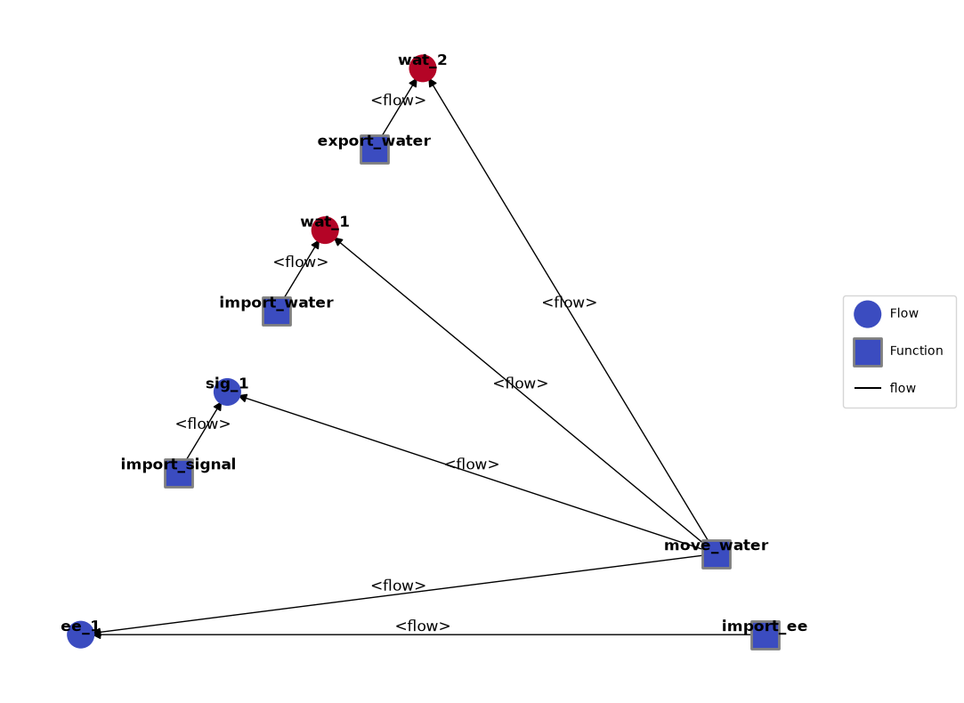 ../../_images/dbdb7cb7802ca1f1523f19fb2e045da5e43e0ca2e714ba9021ade073404b8c9f.png