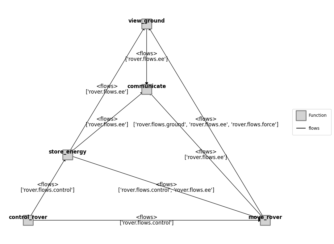 ../../_images/e7e0e9f2a1a802d2cd527c3f201f98e04d6f3f10f572324117043d0037f7ee07.png
