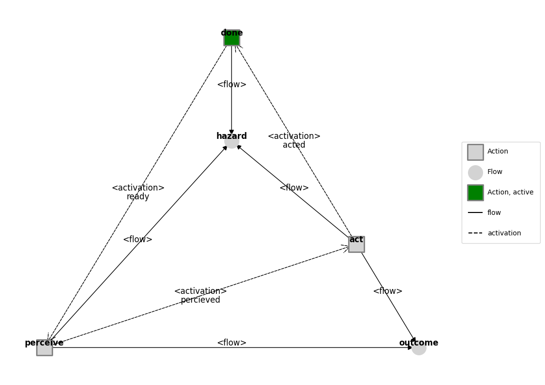 ../../_images/examples_asg_demo_Action_Sequence_Graph_30_1.png