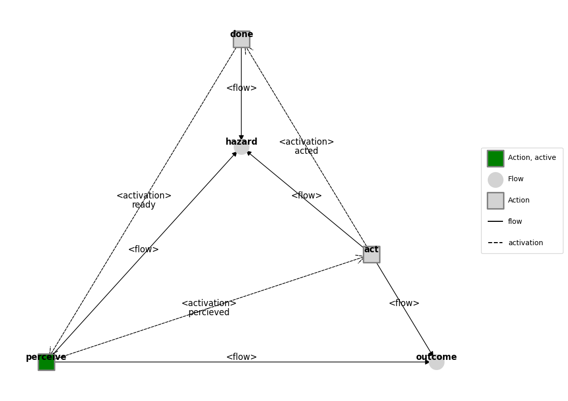 ../../_images/examples_asg_demo_Action_Sequence_Graph_37_0.png