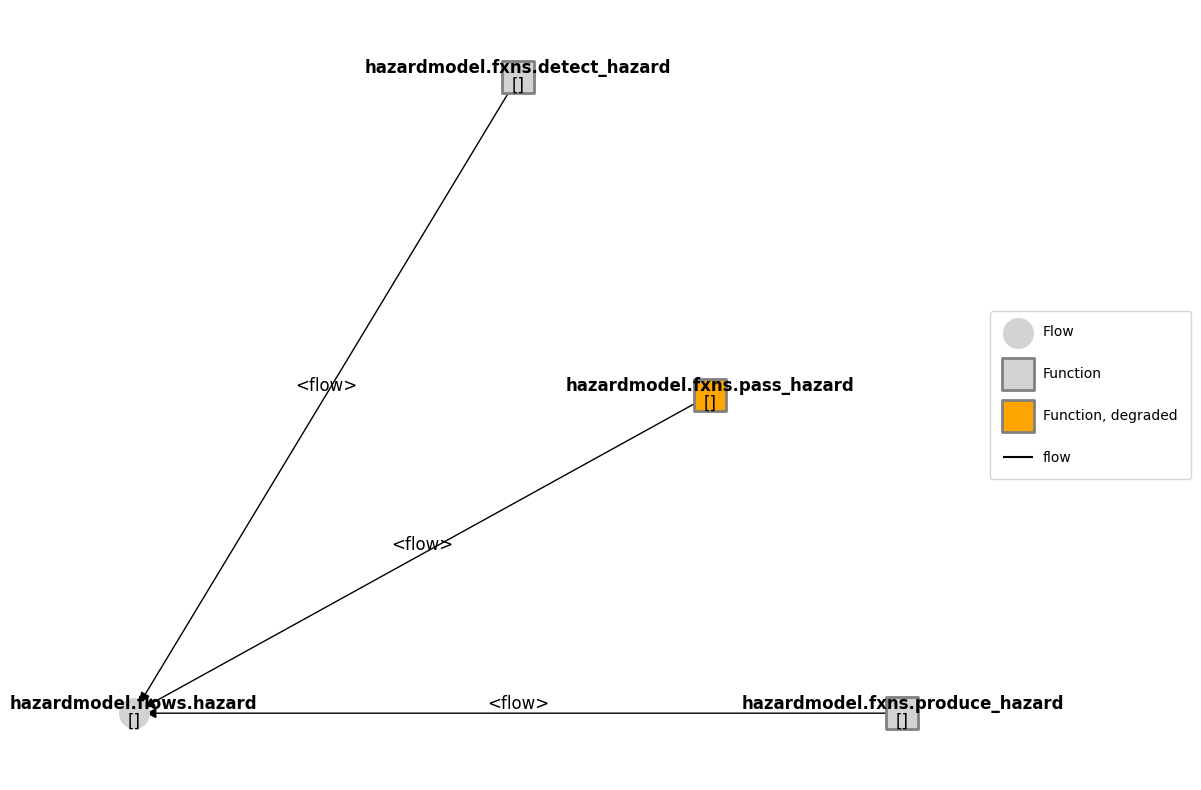 ../../_images/examples_asg_demo_Action_Sequence_Graph_65_1.png