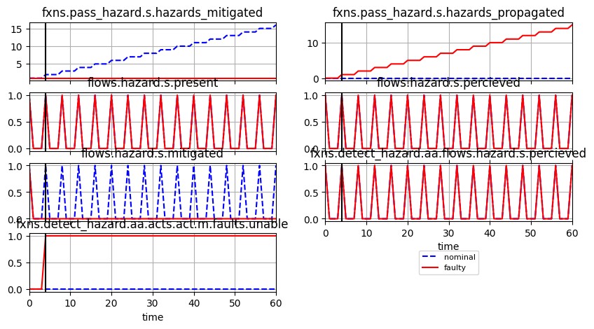 ../../_images/examples_asg_demo_Action_Sequence_Graph_74_0.png