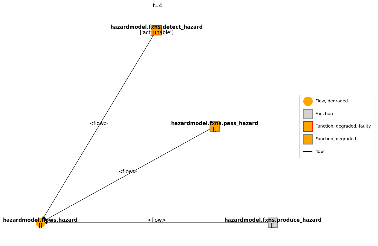 ../../_images/examples_asg_demo_Action_Sequence_Graph_81_1.png