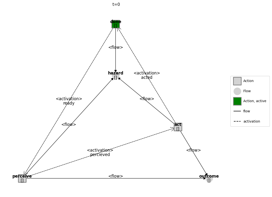 ../../_images/examples_asg_demo_Action_Sequence_Graph_82_0.png