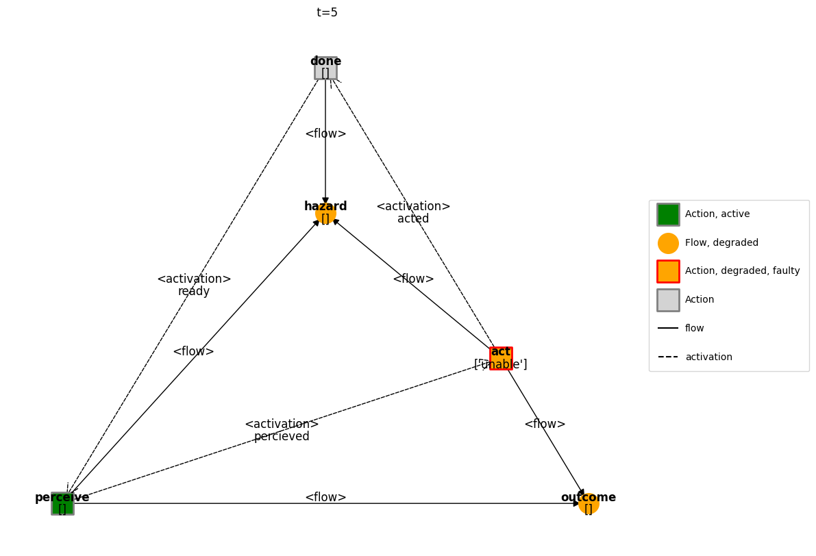 ../../_images/examples_asg_demo_Action_Sequence_Graph_83_0.png