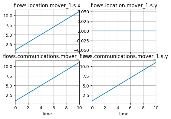 ../../_images/examples_multiflow_demo_Multiflow_and_Commsflow_Demonstration_18_0.png
