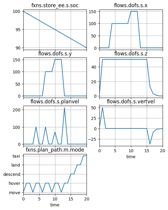 ../../_images/examples_multirotor_Demonstration_47_0.png