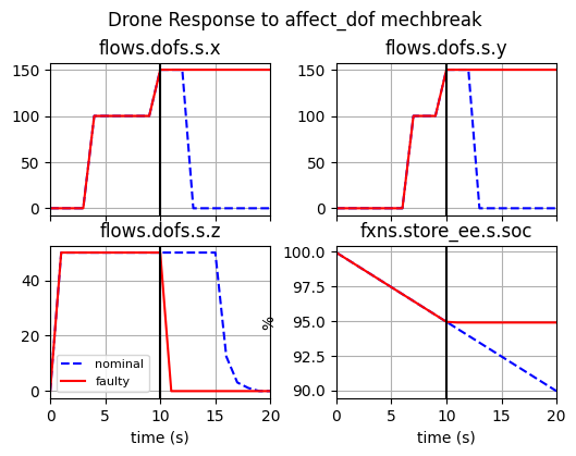 ../../_images/examples_multirotor_Demonstration_50_0.png