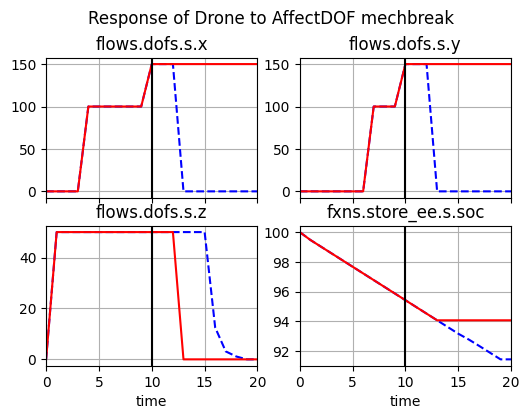 ../../_images/examples_multirotor_Demonstration_61_0.png