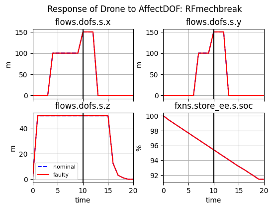 ../../_images/examples_multirotor_Demonstration_64_0.png