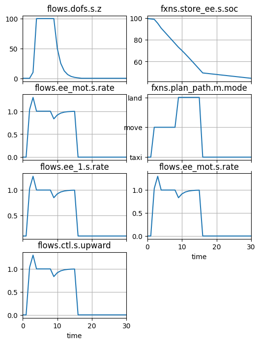 ../../_images/examples_multirotor_Multirotor_Optimization_31_0.png