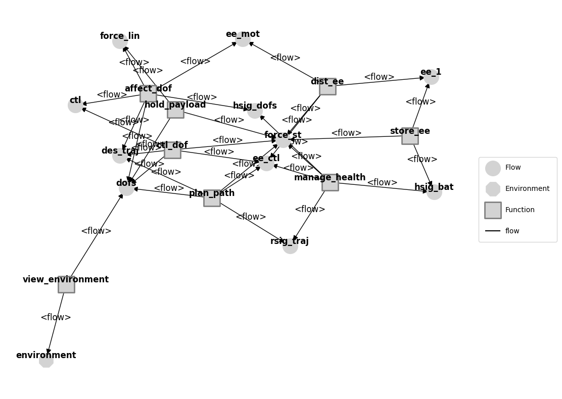 ../../_images/examples_multirotor_Multirotor_Optimization_4_0.png