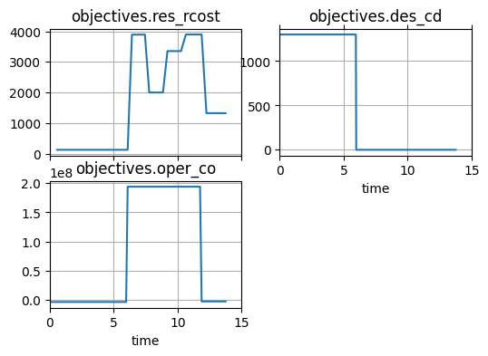 ../../_images/examples_multirotor_Multirotor_Optimization_85_1.png