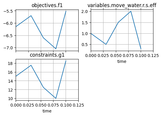 ../../_images/examples_pump_Optimization_16_0.png