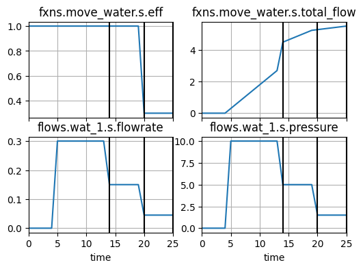 ../../_images/examples_pump_Optimization_18_0.png