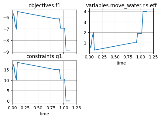 ../../_images/examples_pump_Optimization_28_0.png