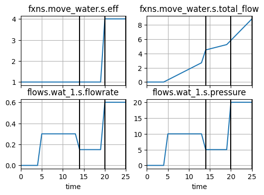 ../../_images/examples_pump_Optimization_29_0.png