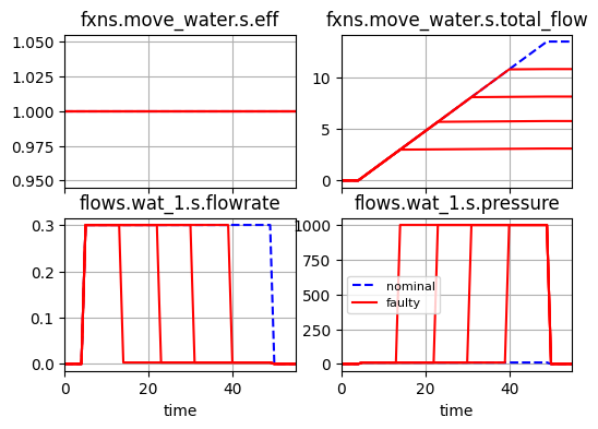 ../../_images/examples_pump_Optimization_70_0.png