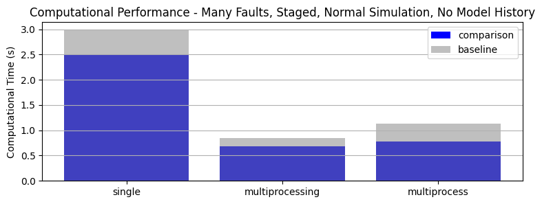 ../../_images/examples_pump_Parallelism_Tutorial_37_1.png