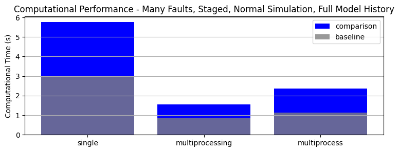 ../../_images/examples_pump_Parallelism_Tutorial_41_1.png