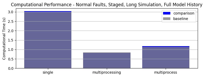 ../../_images/examples_pump_Parallelism_Tutorial_45_1.png