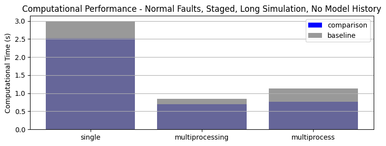 ../../_images/examples_pump_Parallelism_Tutorial_49_1.png