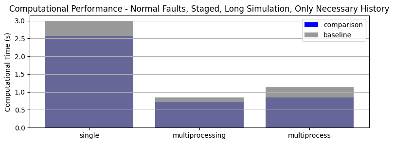 ../../_images/examples_pump_Parallelism_Tutorial_53_1.png