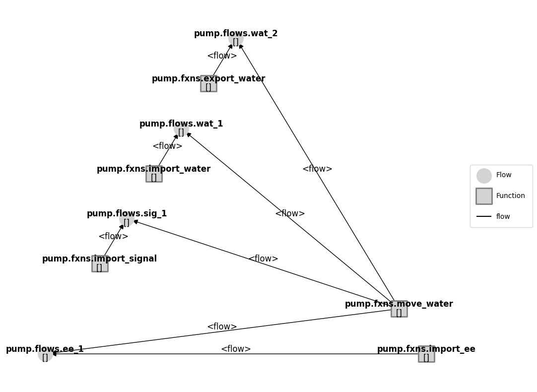 ../../_images/examples_pump_Parallelism_Tutorial_5_0.png