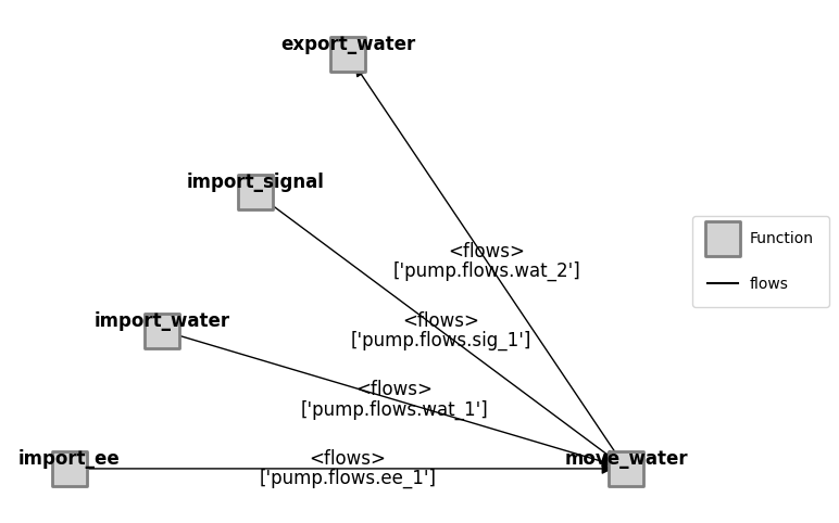 ../../_images/examples_pump_Pump_Example_Notebook_10_0.png