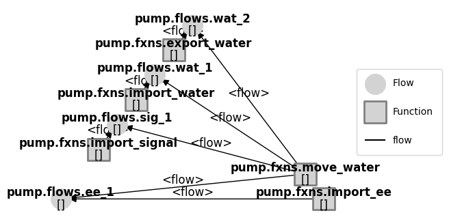 ../../_images/examples_pump_Pump_Example_Notebook_18_0.png