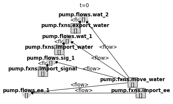 ../../_images/examples_pump_Pump_Example_Notebook_49_1.png