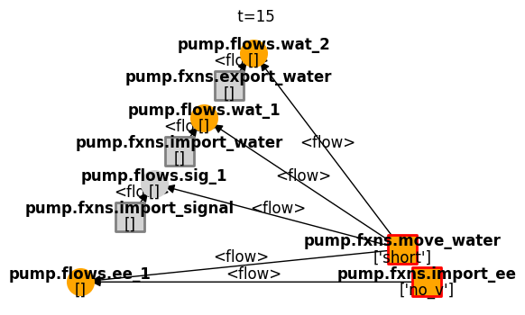 ../../_images/examples_pump_Pump_Example_Notebook_51_0.png