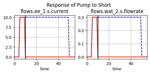 ../../_images/examples_pump_Pump_Example_Notebook_54_0.png